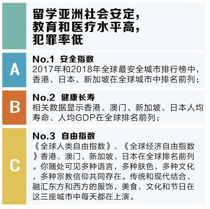 新加坡香港DSE课程
