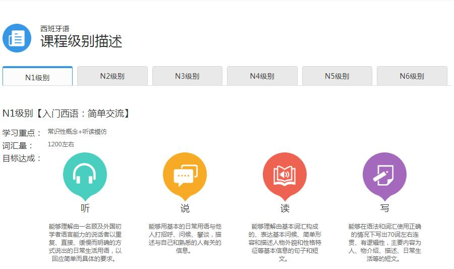  欧那西班牙语课程设置