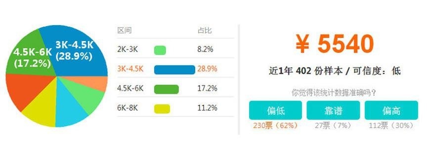 旅游管理专业