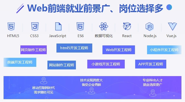 南京PHP网站开发培训