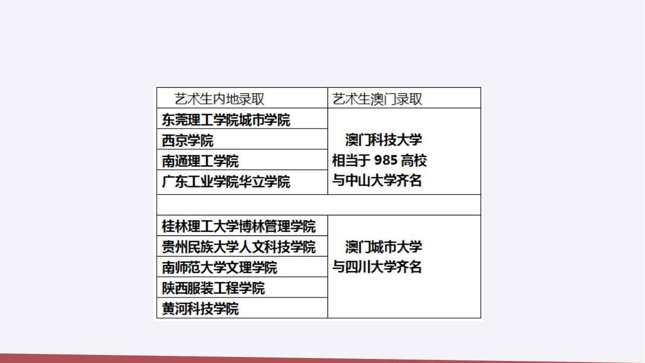关键词
