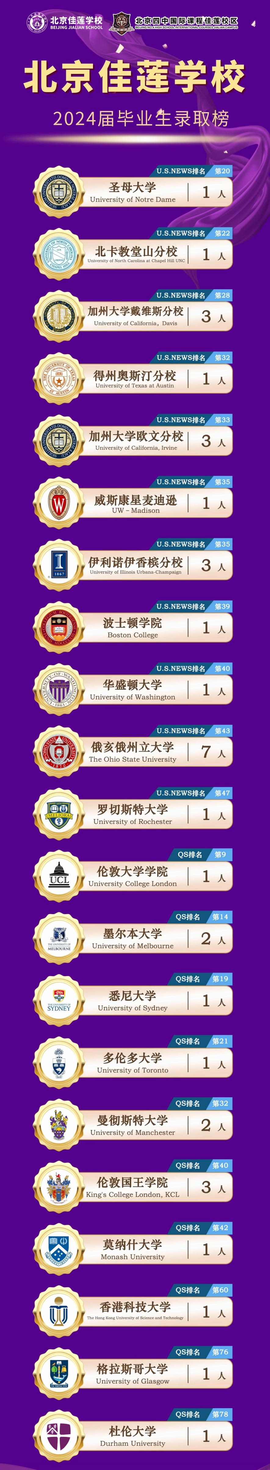 北京四中国际课程佳莲校区2024年申请季录取结果