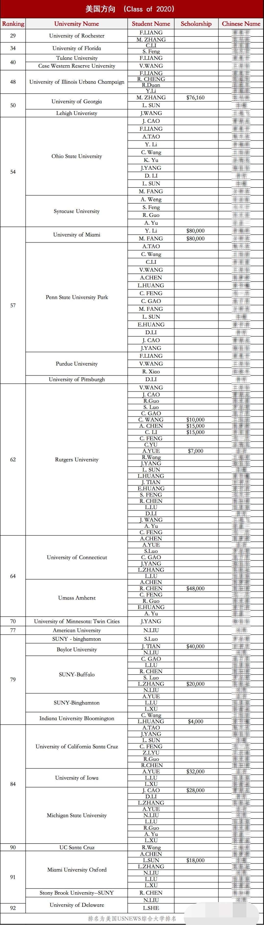 美国大学录取摘要.jpg