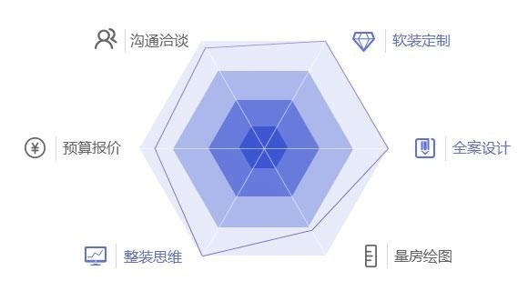 趋势