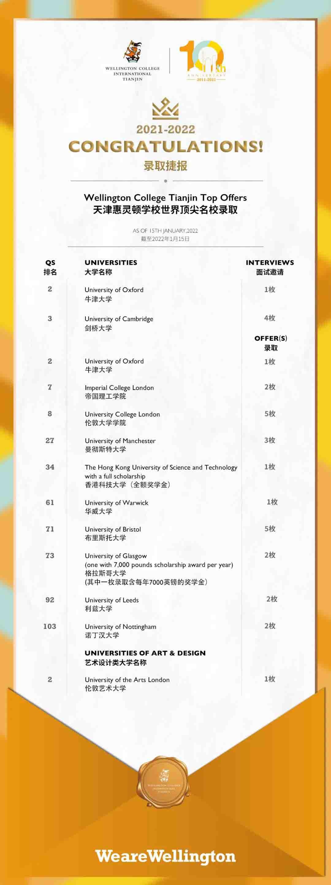 天津惠灵顿学校录取结果