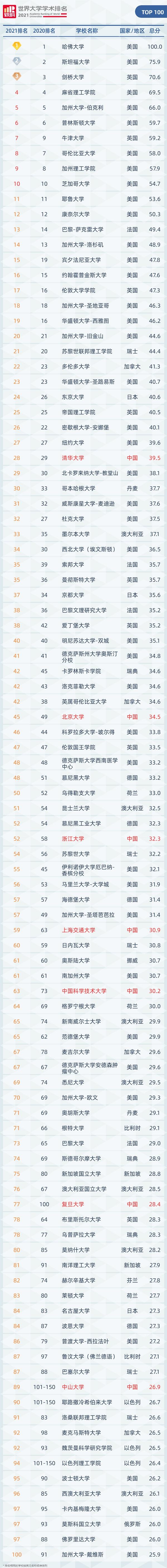 Top100.jpg