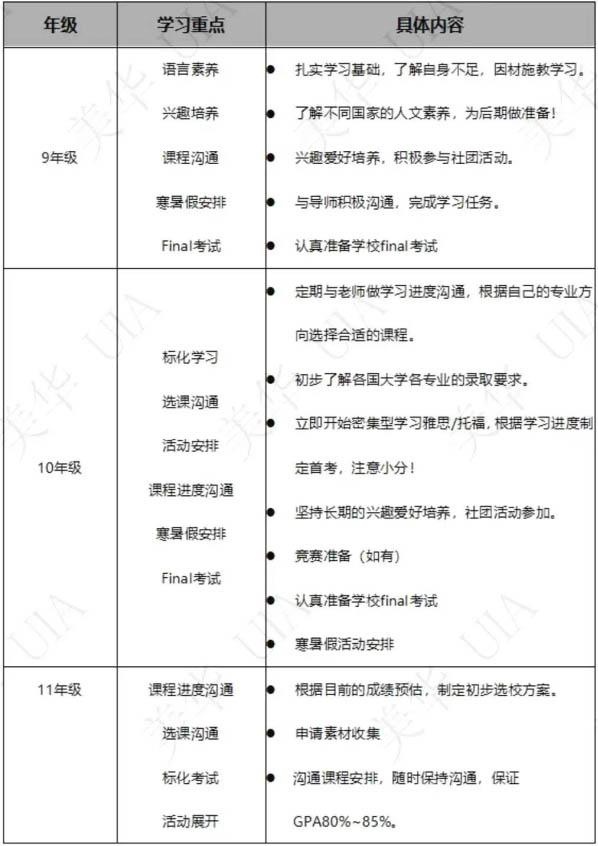 美华学校UIA 升学规划申请表.jpg