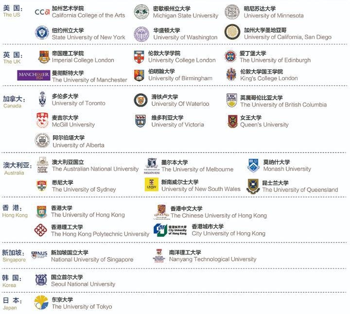 苏州工业园区外国语学校国际高中录取海外院校.jpg