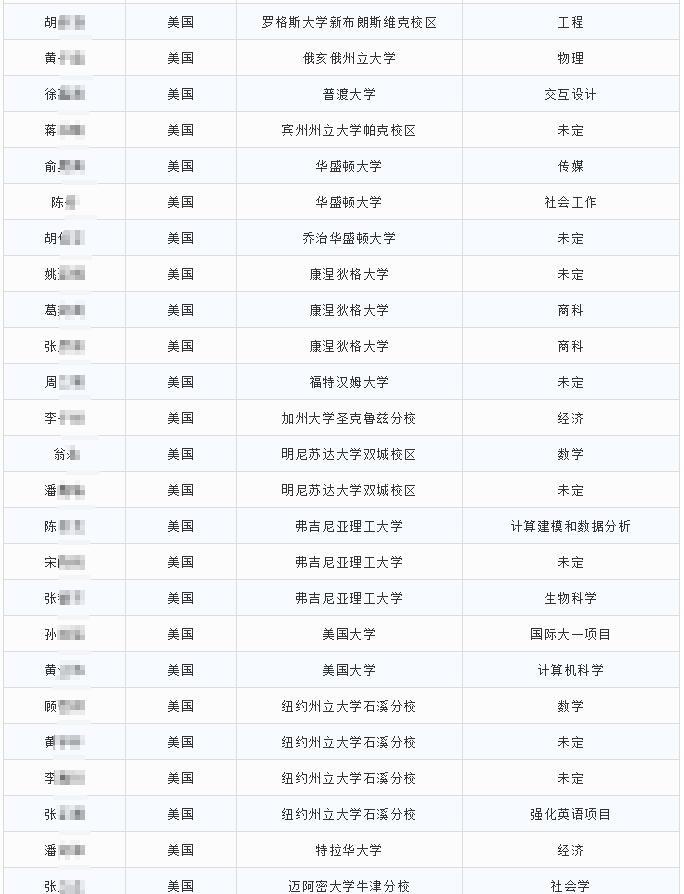 光华剑桥2019届毕业生最终入读大学.jpg