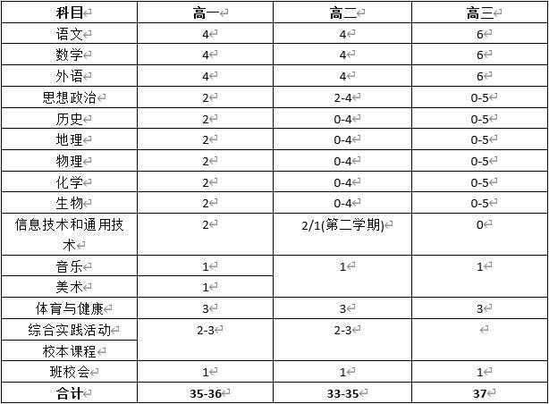 学费分配.jpg