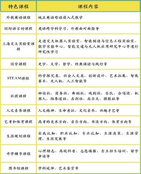湖州帕丁顿普高部课程设置.jpg