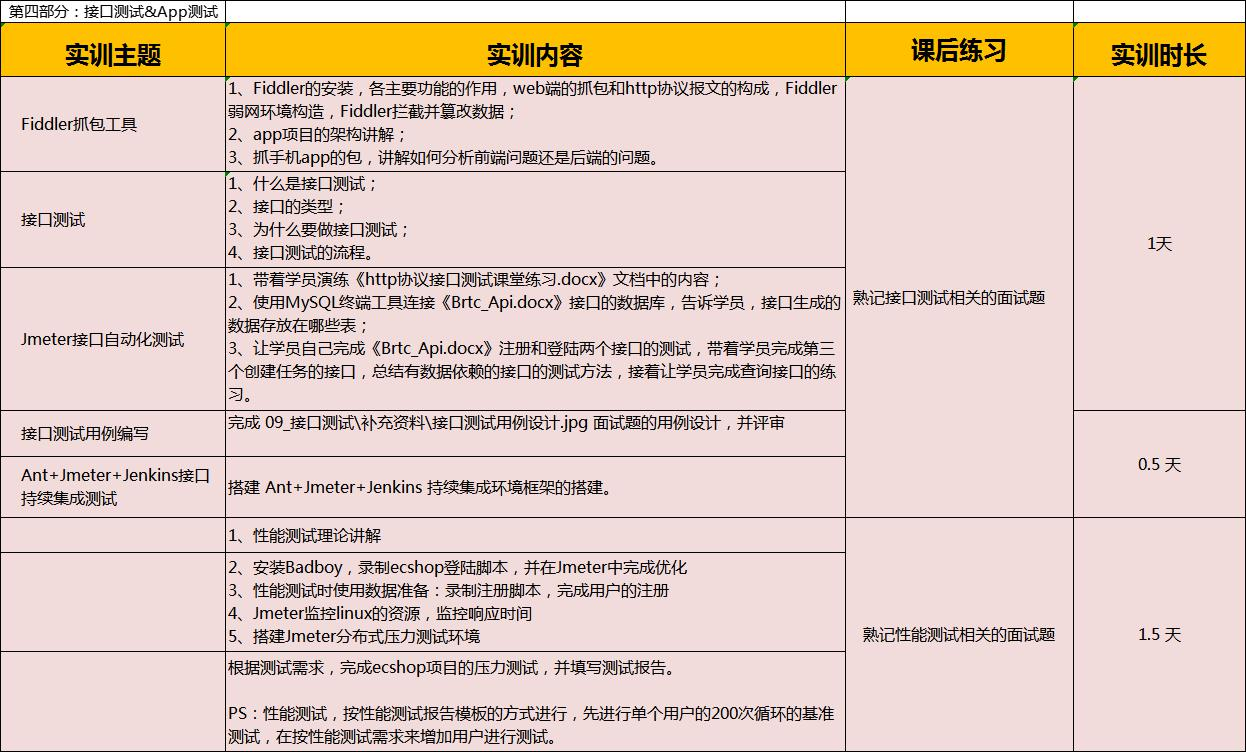 国内软件测试培训基地哪里靠谱