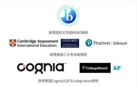 华二紫竹国际高中获得的授权.jpg