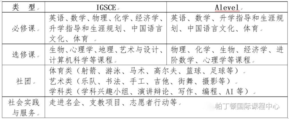 IGCSE+Alevel课程.jpg