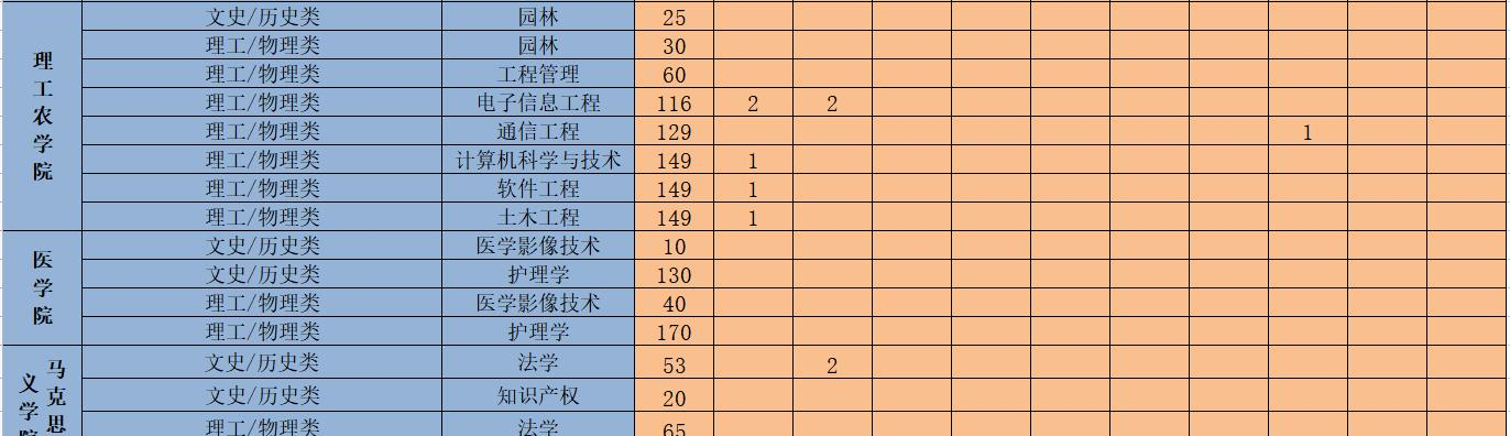 吉首大学张家界学院开设哪些专业，吉首大学张家界学院招生专业名单汇总-2023参考