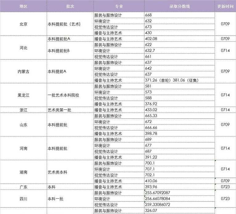 中华女子学院