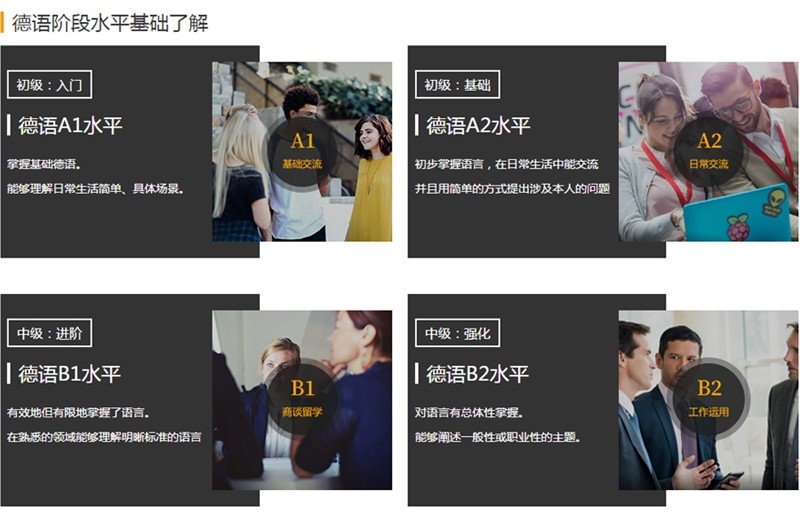 欧洲之星德语培机构：学到什么程度算优秀？