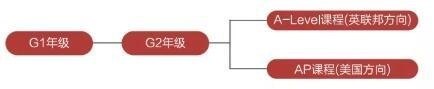 上外立泰剑桥中心双A课程体系及全球升学体系.jpg
