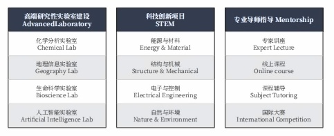 上海uec STEM 科技创新课程.jpg
