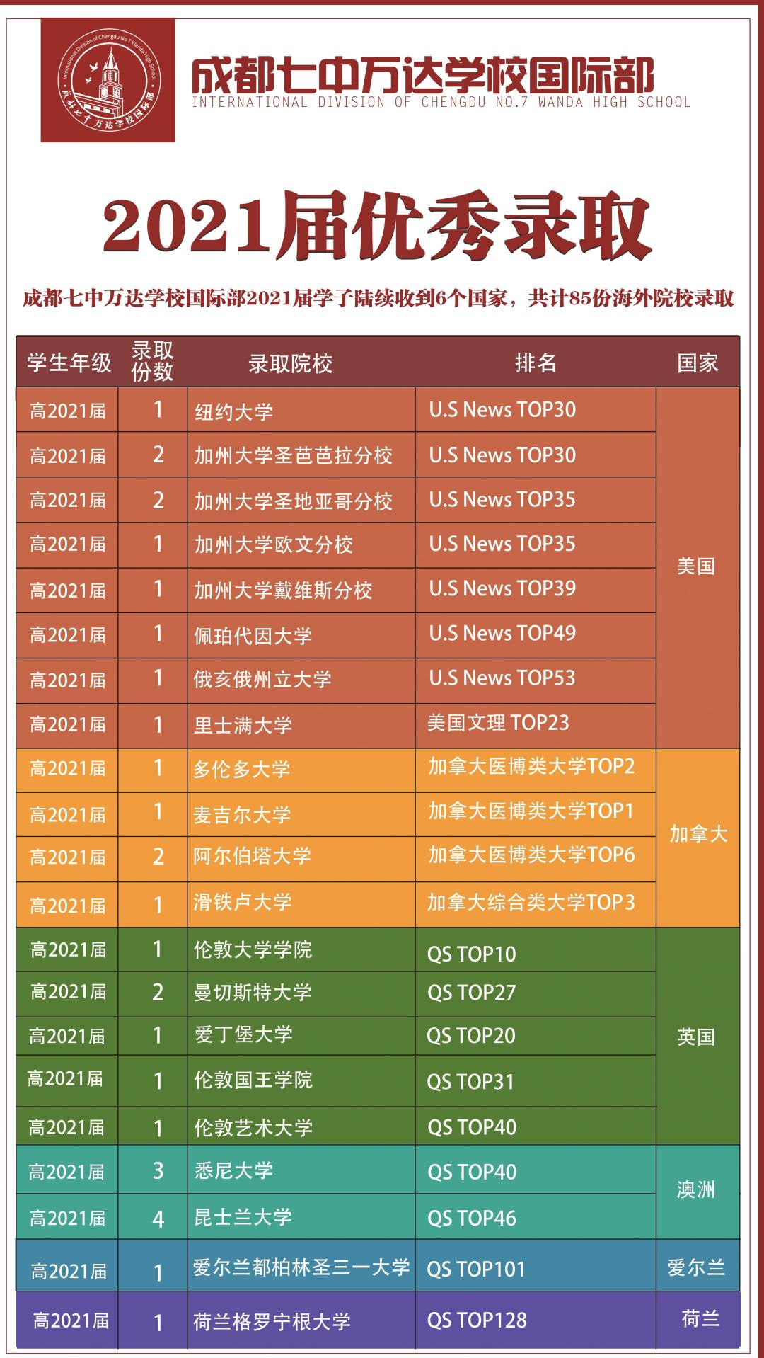 七中万达国际部