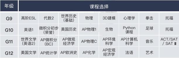 闵行汇点高中学生选课案例.jpg