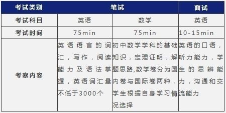 入学考试内容.jpg