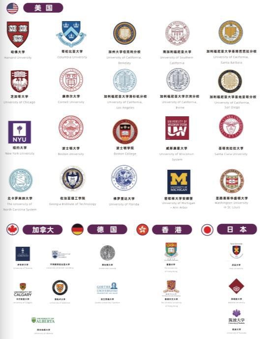 上海梦沃未来学院历届毕业生录取院校