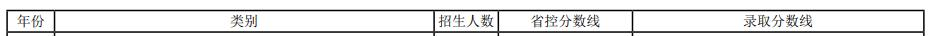 2022河北科技大学录取分数线一览表（含2020-2021历年）