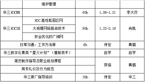 银河网络工程师培训：“银河23计划”