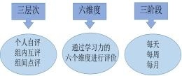 合作学习评价体系.jpg