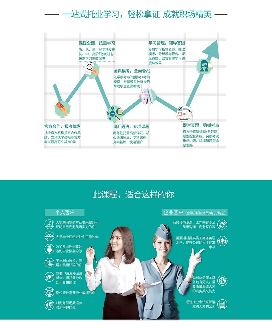 一站式托业学习轻松拿证 成就职场精英