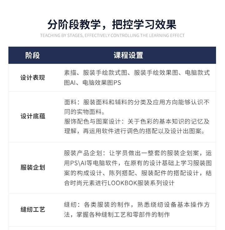 服装设计
