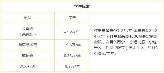 北京市新府学外国语学校学费参考