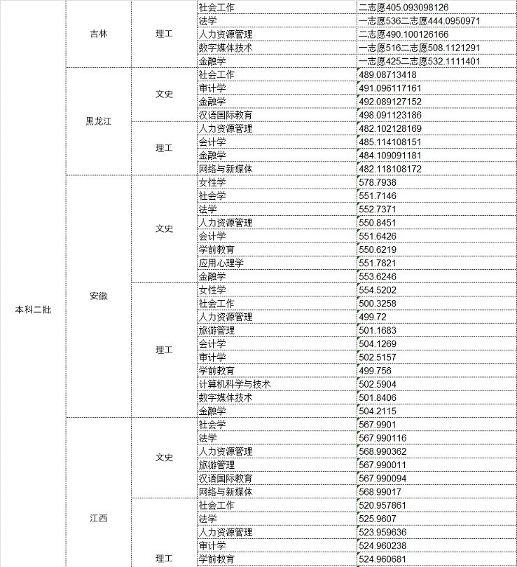 中华女子学院