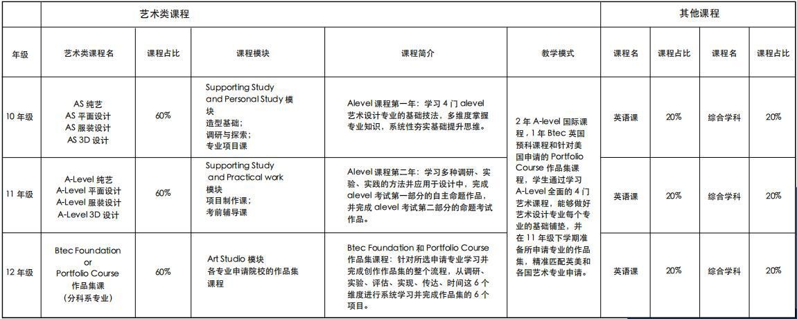 北京新东方国际双语学校斯芬克艺术班