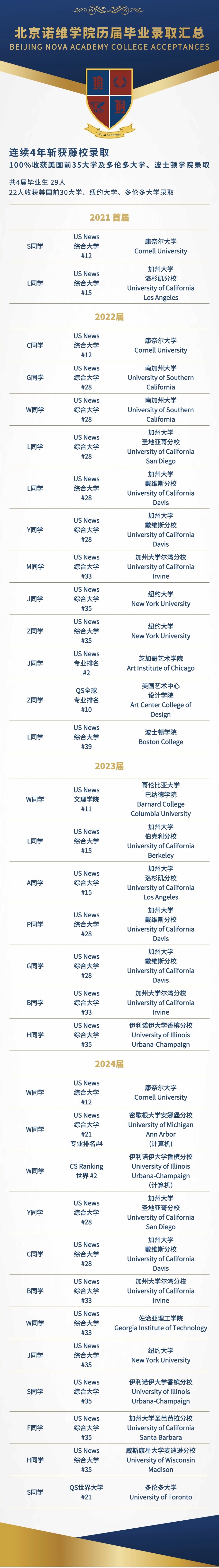 北京诺维学院录取