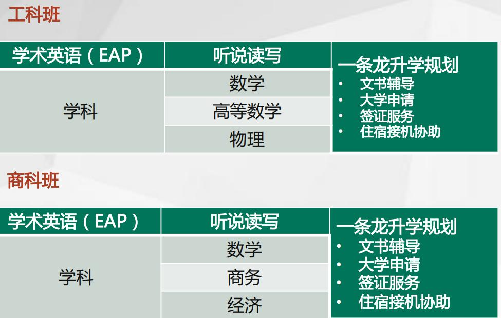 武汉市第六中学国际部