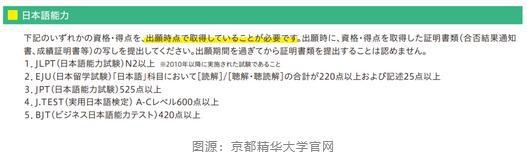 京都精华大学招生要求.jpg