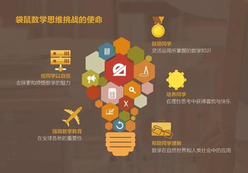 2022年袋鼠数学思维趣味活动