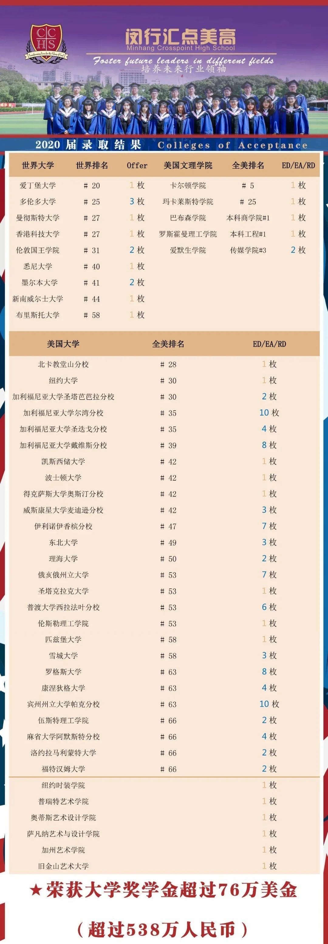 录取情况.jpg