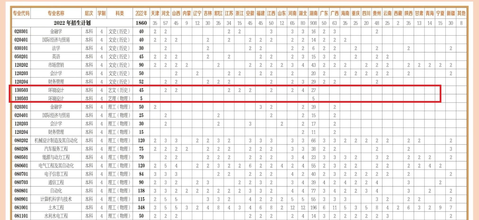 长沙理工大学城南学院