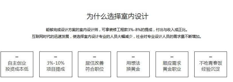 学室内设计师前景