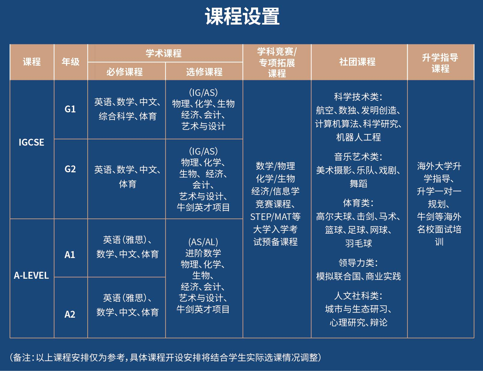 深圳实验学校国际教育基地ALevel