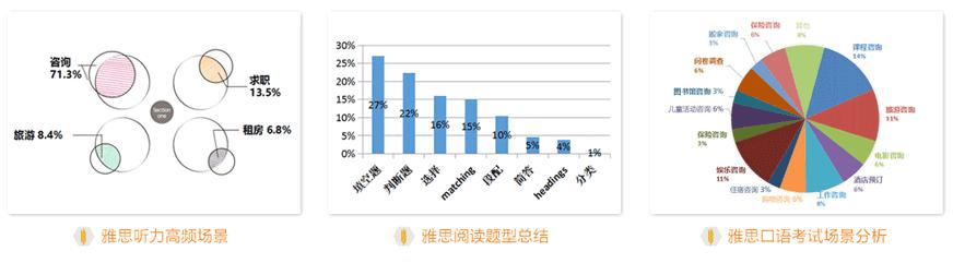 雅思听力