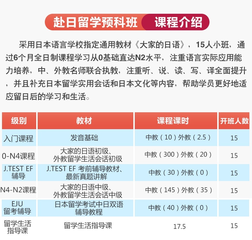 上海日语中高级等级考试培训外教小班 赴日留学预科班 上海日语初级基础口语笔试学校兴趣班
