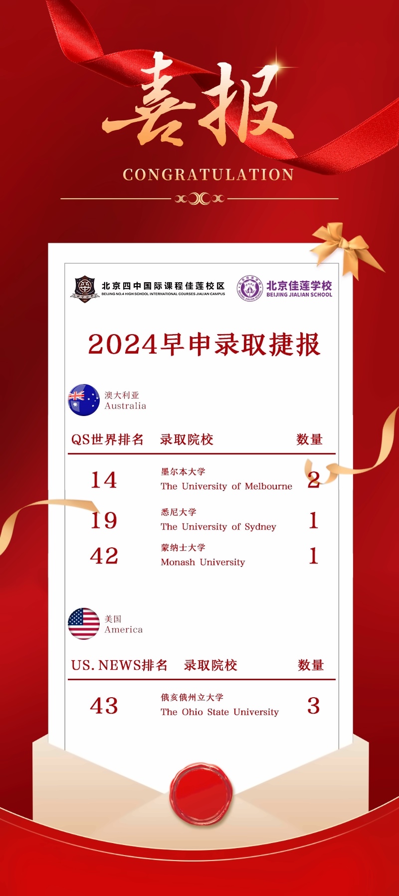 北京四中国际课程佳莲校区2024早申录取结果