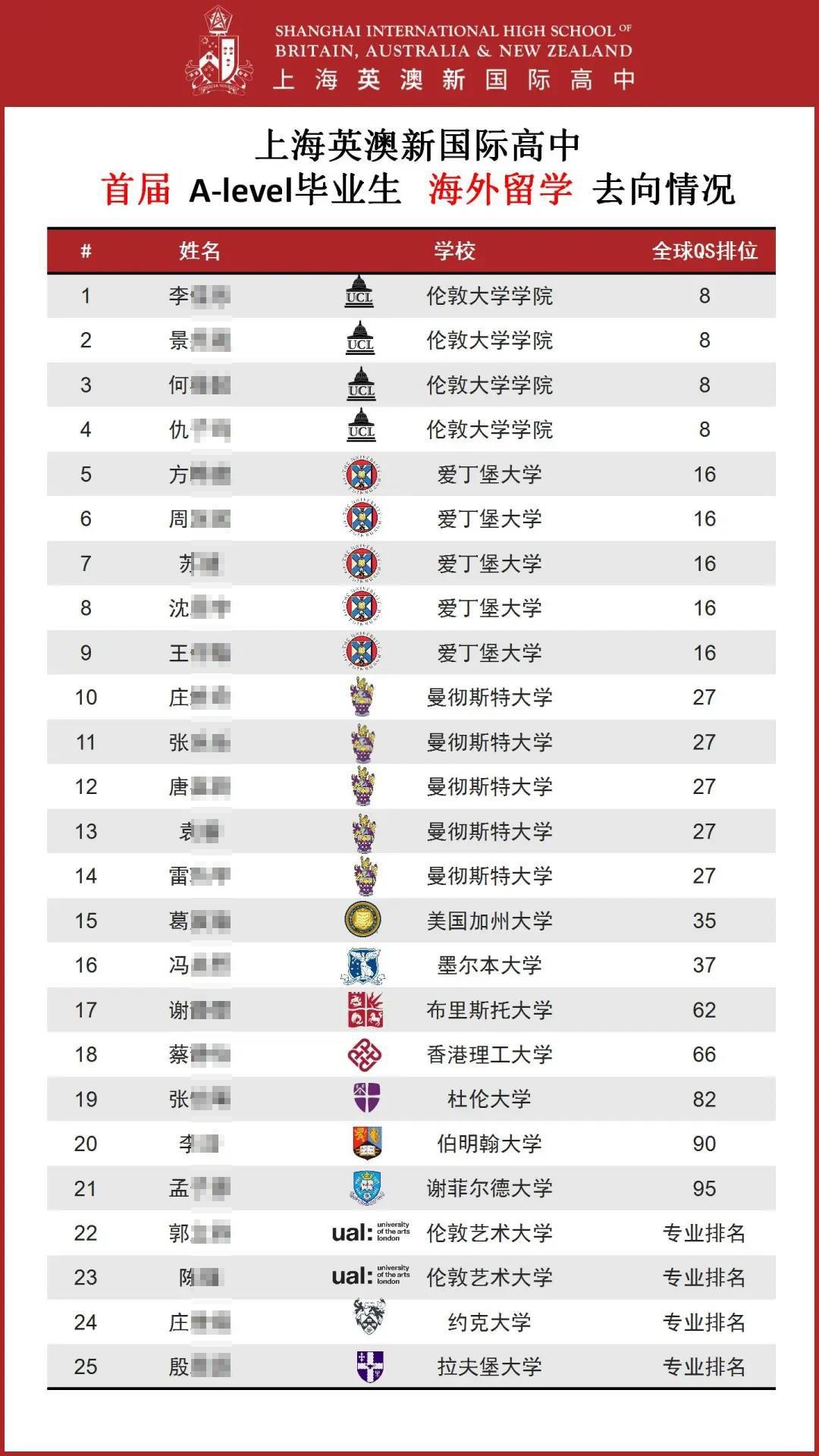毕业生去向.jpg
