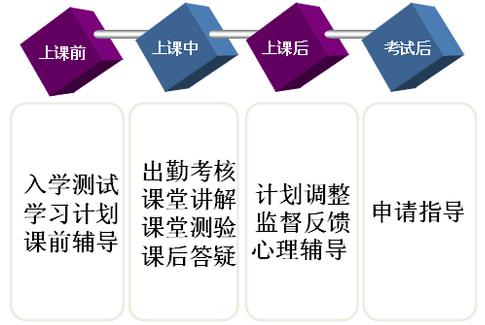为什么选择易藤GRE培训？