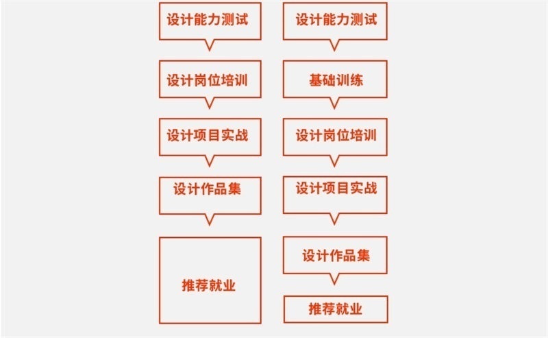 上海网页设计培训