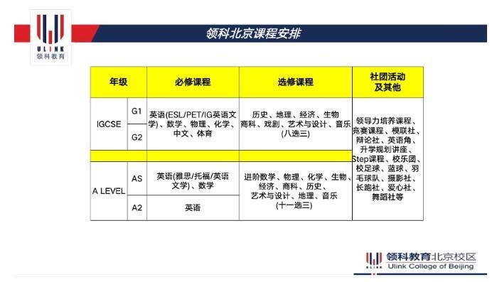 领科教育北京校区课程安排